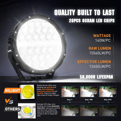 9-inch round off-road LED drive light, 2PCS 140W 15560LM IP68 multi-point floodlight combination work light, 12AWG DT connector harness kit for 4x4 Jeep Truck ATV UTV SUV, 5-year warranty