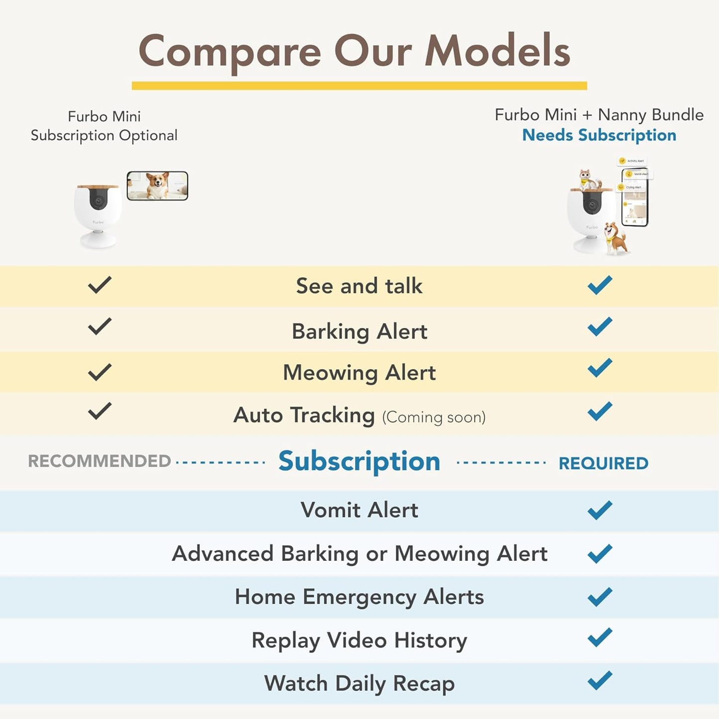 360° Cat Camera: See Your Cat from Anywhere | Rotating 360° Cat Tracking, Treat Toss, Color HD Night Vision, 2-Way Audio, Real-Time Notifications, Designed for Cats | Pet Camera w/Phone App